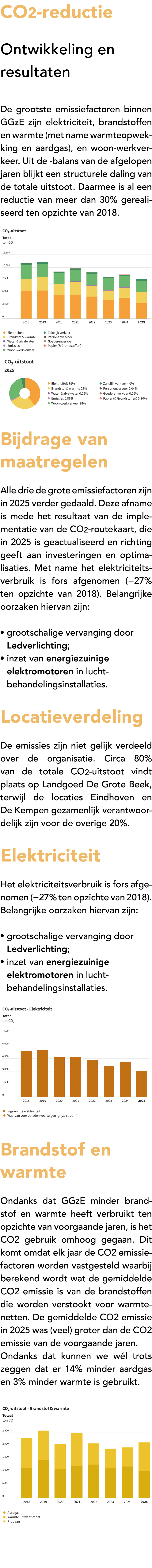 CO2 reductie Ontwikkeling en resultaten De grootste emissiefactoren binnen GGzE zijn elektriciteit, brandstoffen en w...